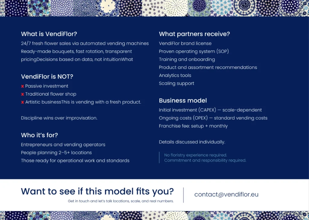 VendiFlor franchise overview graphic explaining automated flower vending business model and partner benefits on the German market.